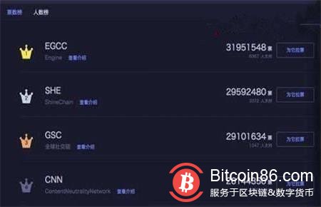 ICO，谁是刀俎，谁是鱼肉？